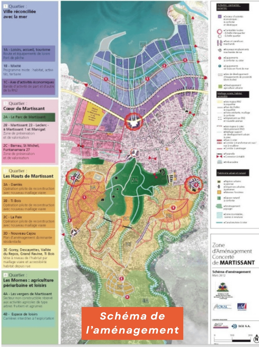 schema amenagement
